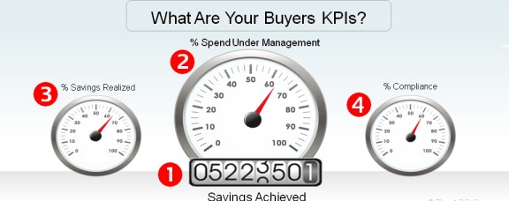 Arvo Procurement Dashboard image